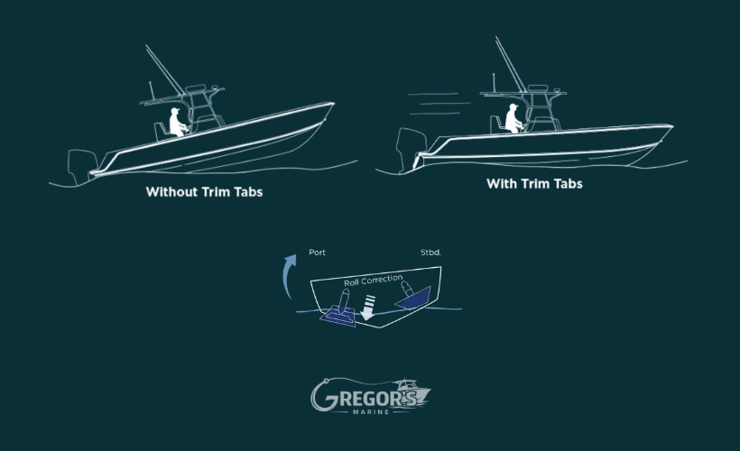 Boat Trim Tabs